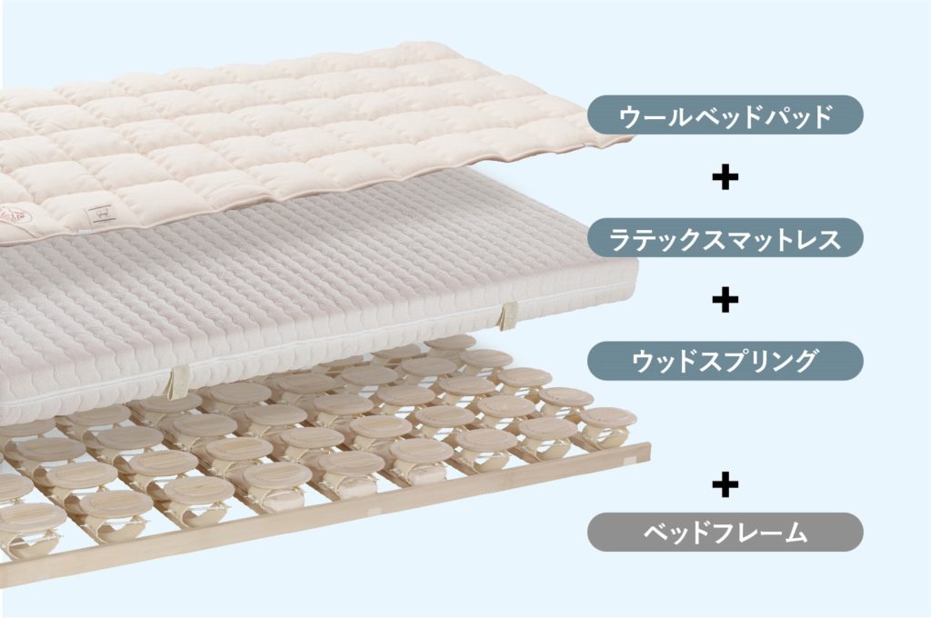 心も身体もほどける、自然素材のベッドシステム「RELAX」 - 【金澤屋 